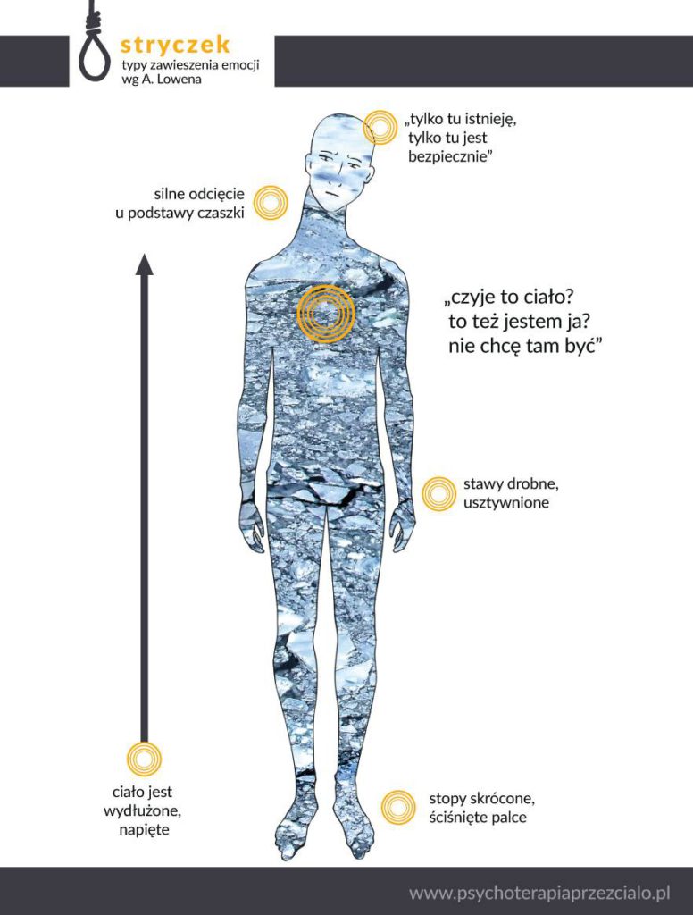Który Płat Odpowiada Za Odczuwanie Dotyku Opuścić ciało żeby przetrwać | Psychoterapia Marzena Barszcz